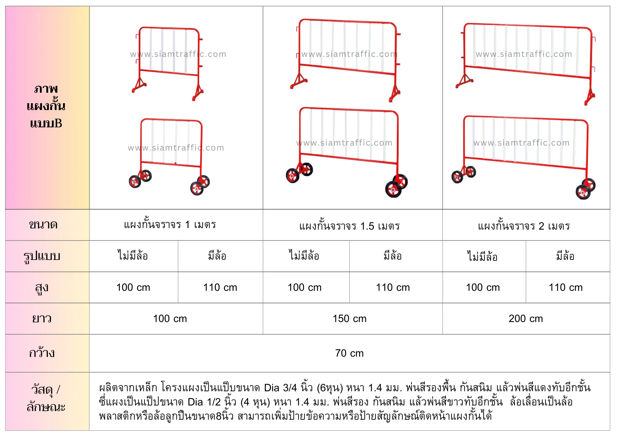 แผงกั้นจราจร แบบ B