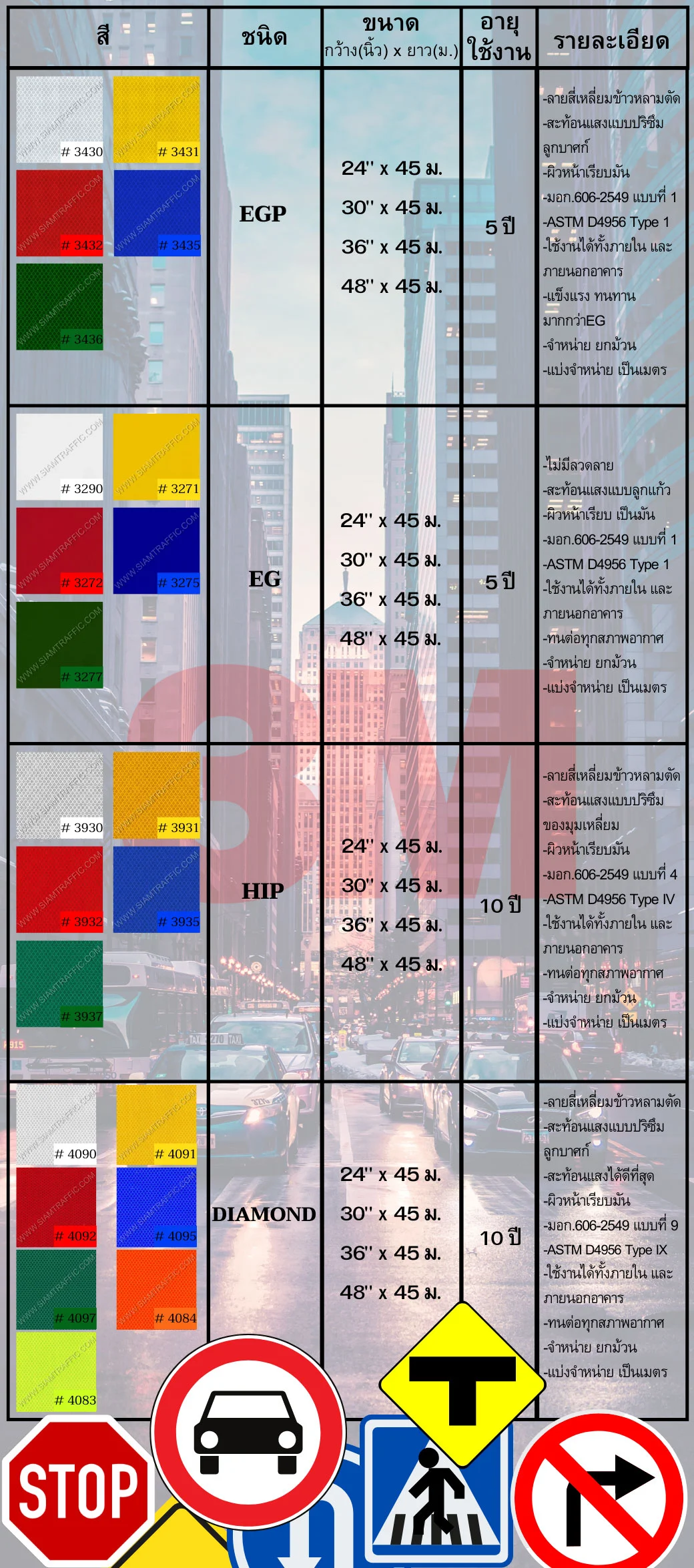 ตารางเปรียบเทียบสติกเกอร์สะท้อนแสง 3M ชนิดต่าง ๆ