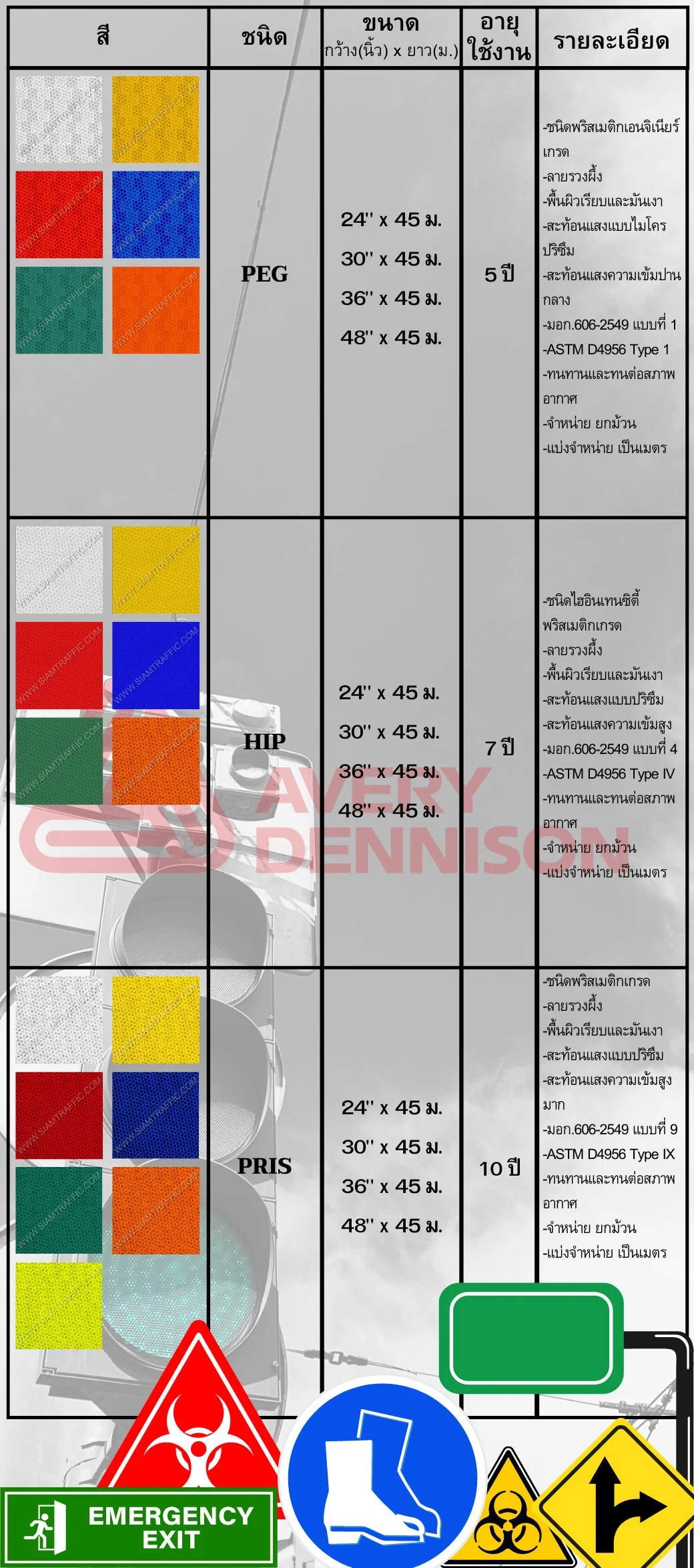 ตารางเปรียบเทียบสติกเกอร์สะท้อนแสง Avery Dennison ชนิดต่าง ๆ