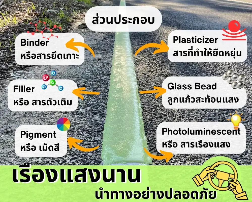 สีตีเส้นจราจร วัสดุเทอร์โมพลาสติกชนิดเรืองแสง